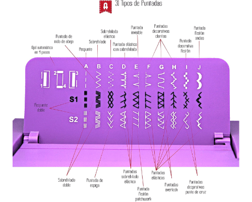 detalle de puntadas maquina coser alfa style 40