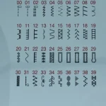 tipos de costura a maquina